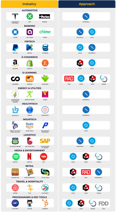 Digital Product Management