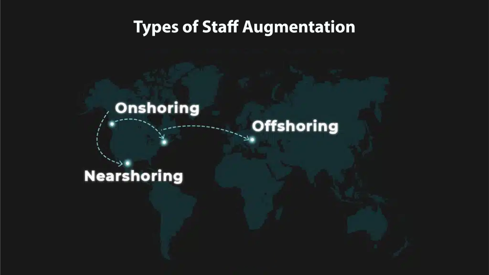 IT Staff Augmentation Types