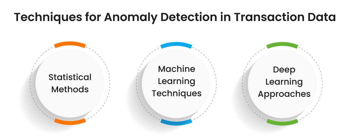 anomaly detection techniques
