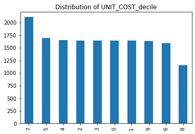 Anomaly detection in correlation analysis