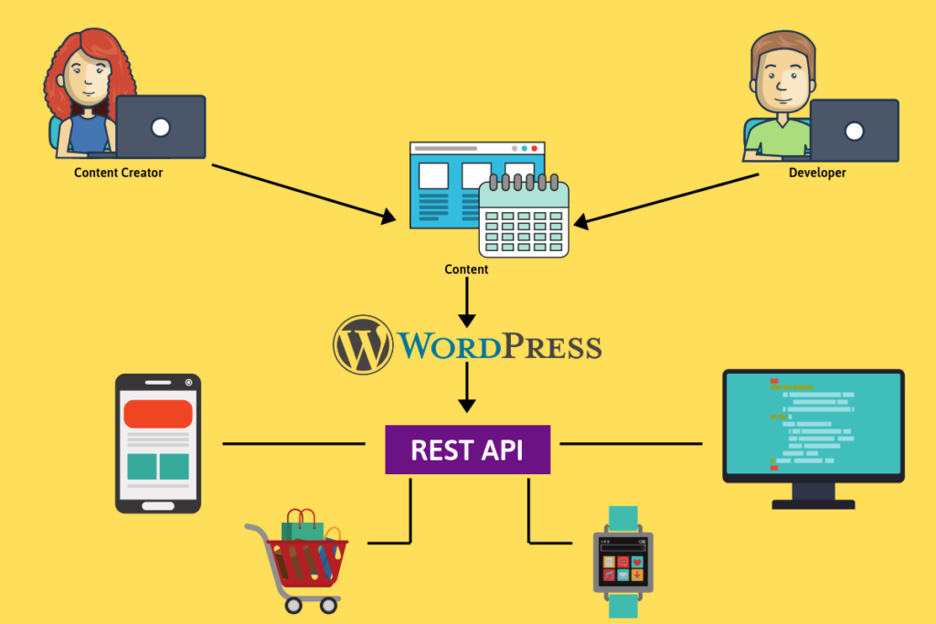 Customization of Backend