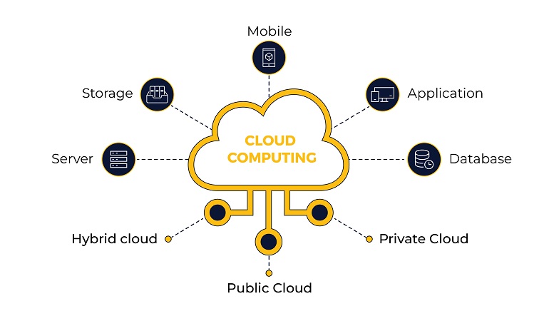 Cloud Computing