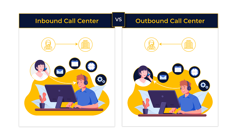 inbound and outbound call center