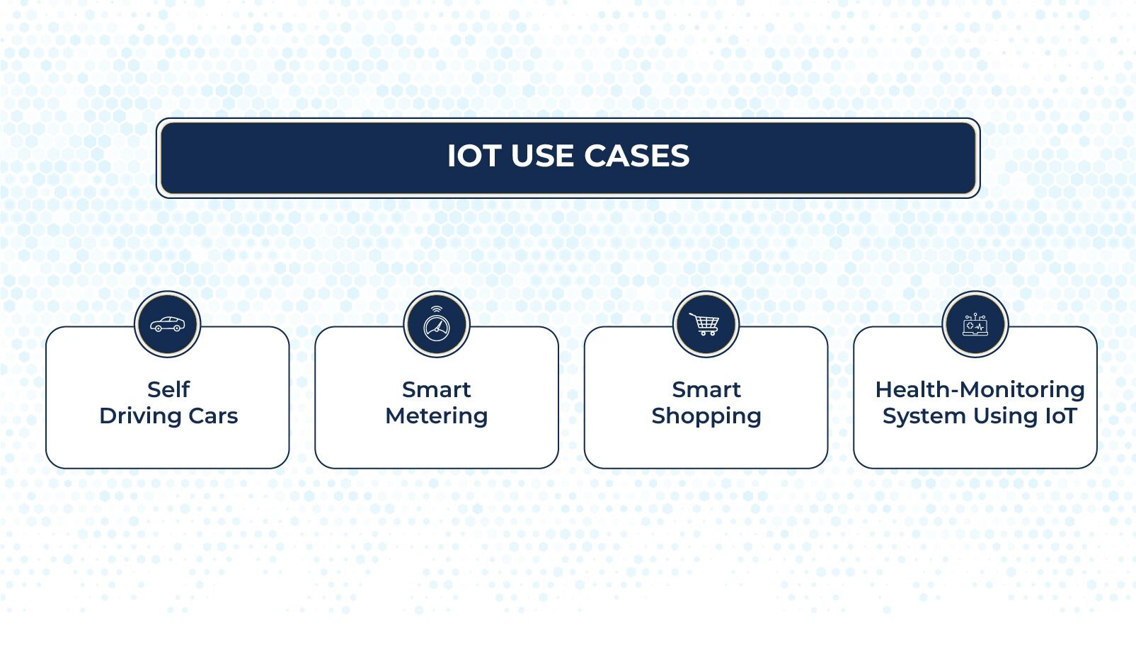 Iot Use Case