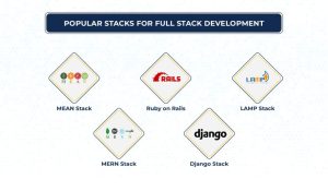 Full Stack Development: Everything You Need to Know in 2025