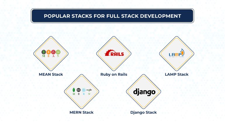 Full Stack Developer Tech Stack