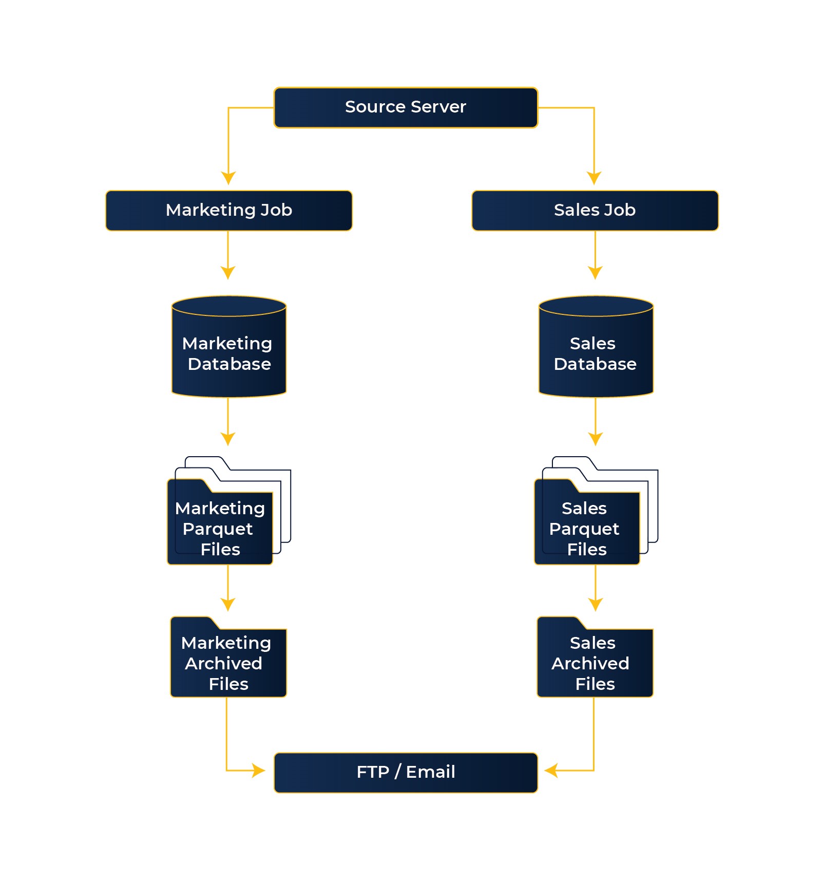 Server Jobs Near Me - 6p613hp
