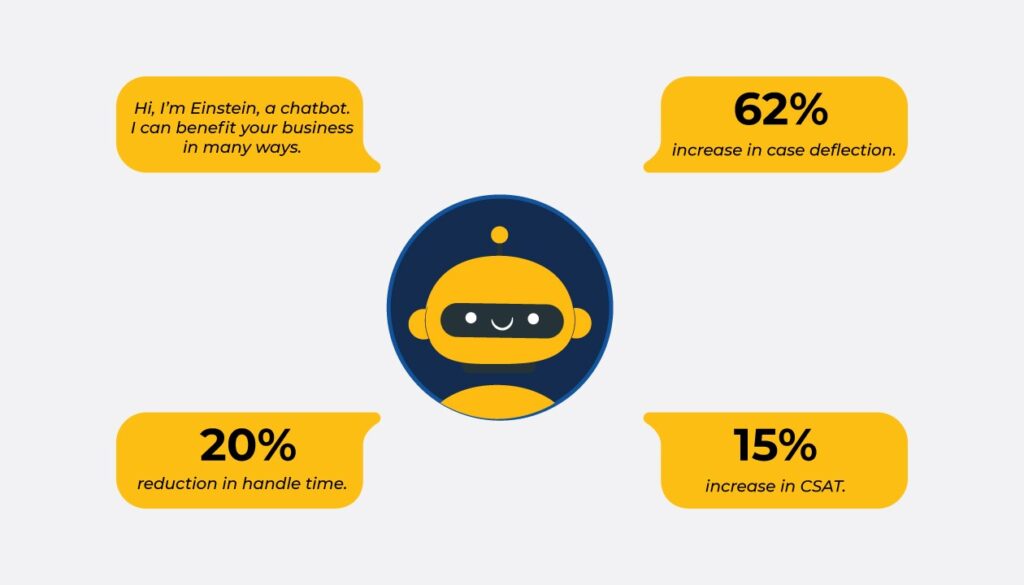 Usage of Einstein Bot