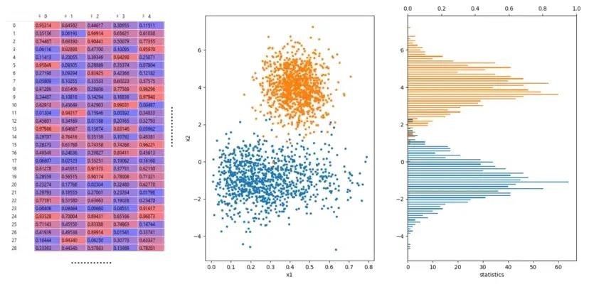 Conventional Machine Learning 