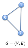 Graphs in Machine Learning