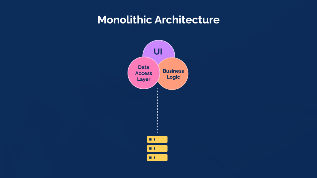 Understanding the Rise of Microservices: History, Benefits & Future