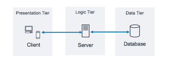 AWS Introduction