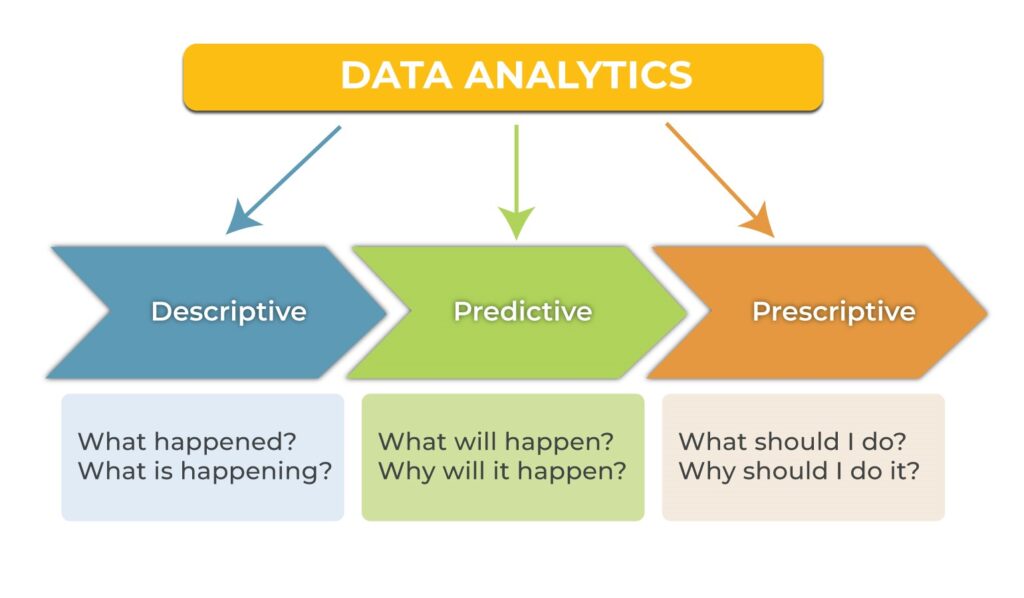 Data Analytics