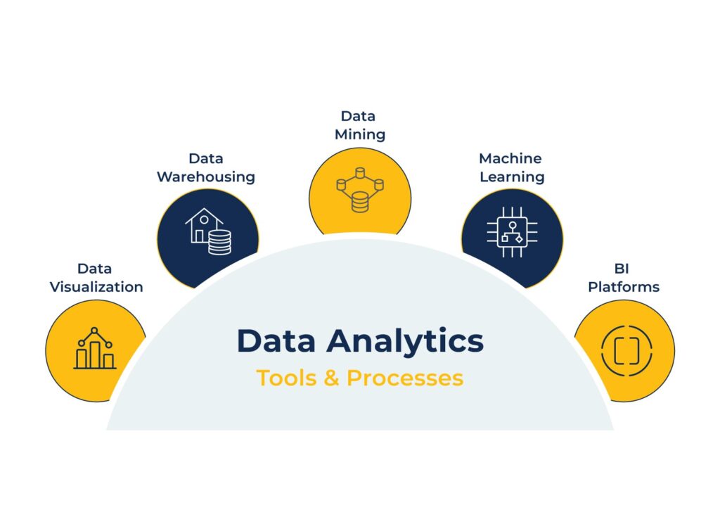 Data Analytics Tools