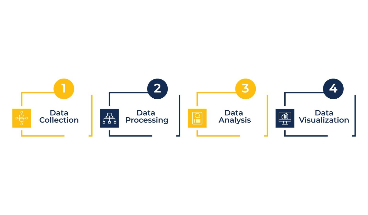 Best Practices to Develop a Successful Analytics Strategy