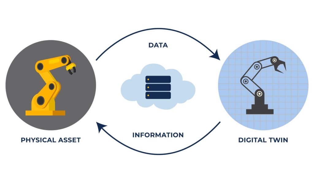 What is Digital Twin