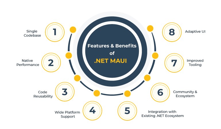 Benefits of .NET MAUI