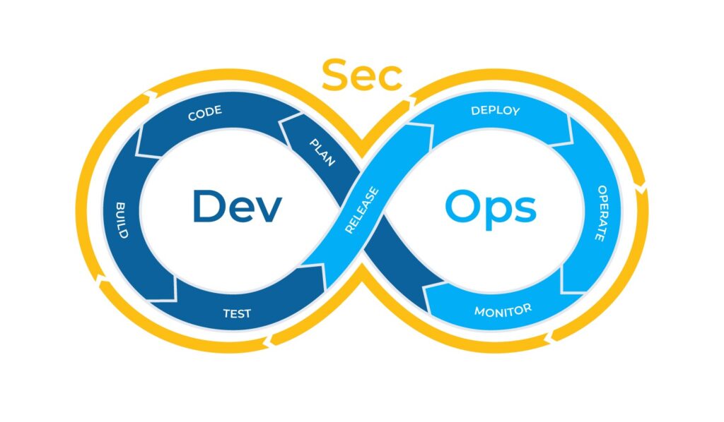 The Significance of Identity & Data Management in DevSecOps 