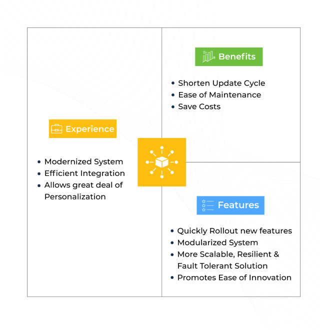 microservices
