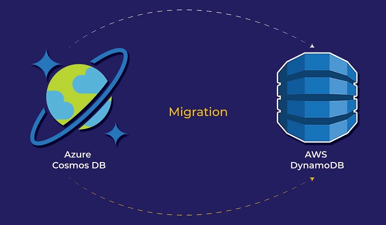 migrate enterprise data