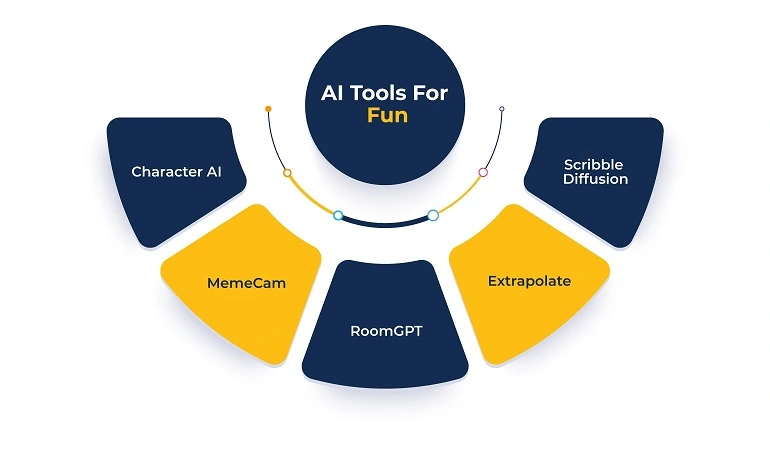 AI Tools for Fun