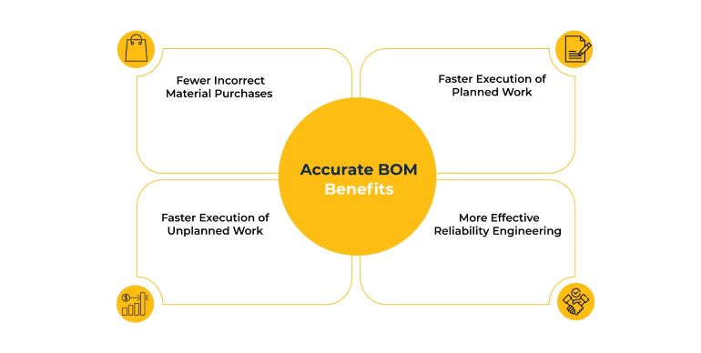 benefits of accurate management