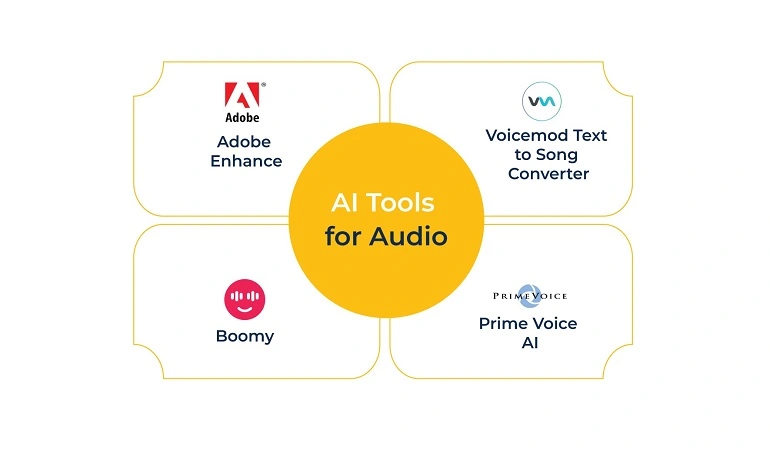 Best AI Tools for Audio