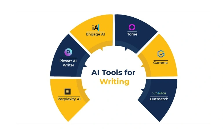 Top AI Tools for Writing