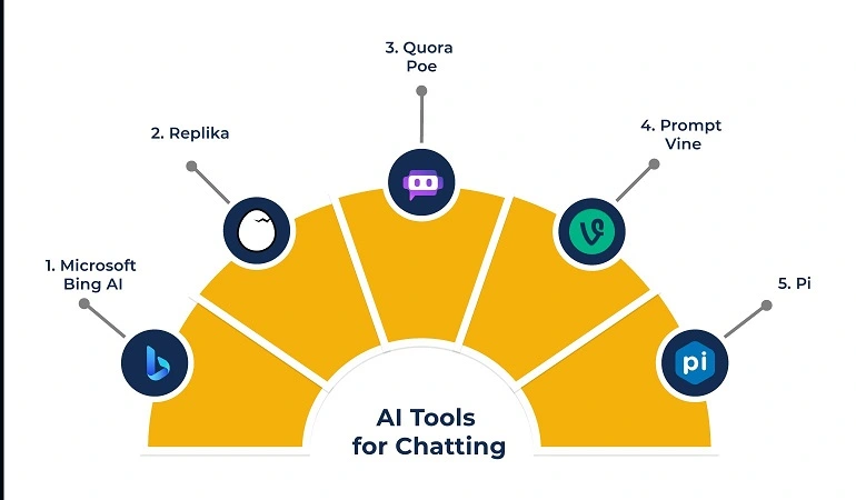 Best Free AI Tools for Chatting