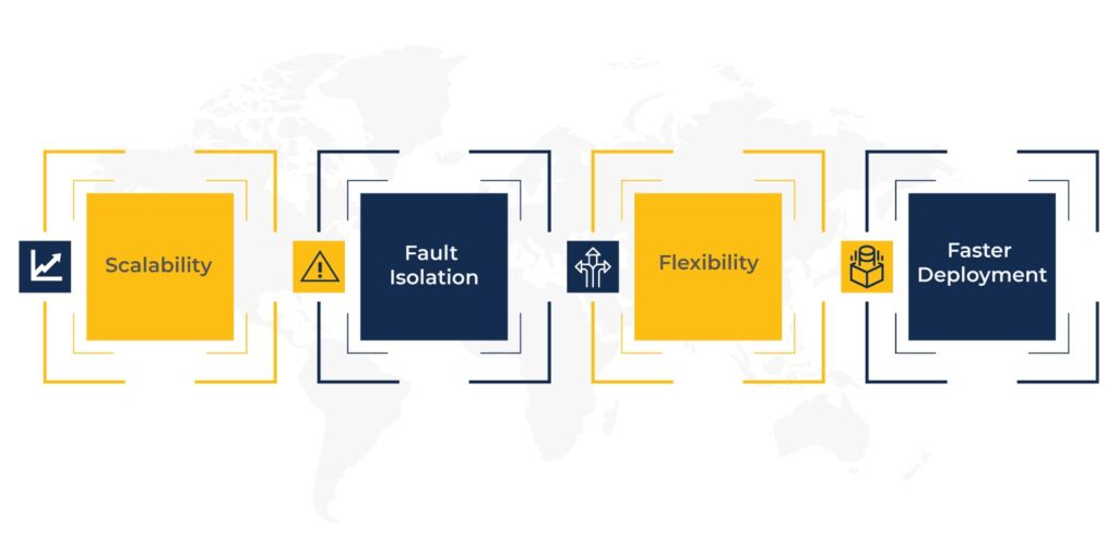 microservices architecture