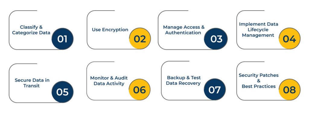 Best Practices to Secure AWS Data