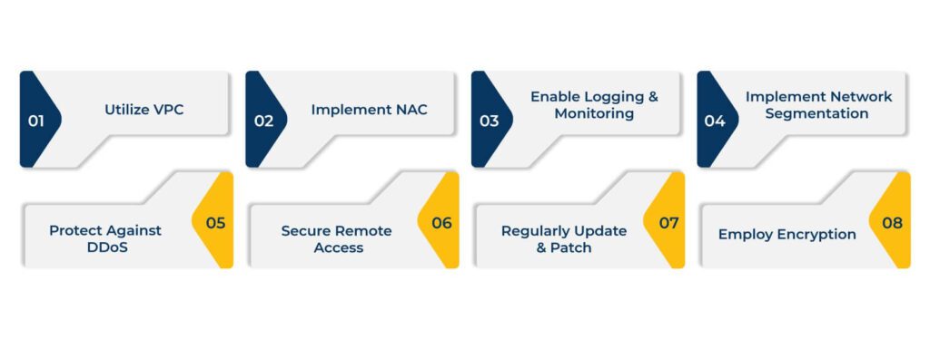 Best Practices to Secure AWS Network
