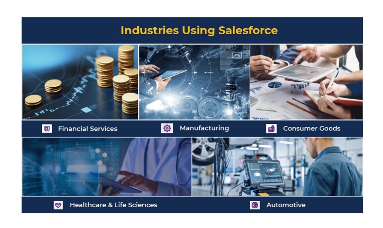 Industries Using Salesforce