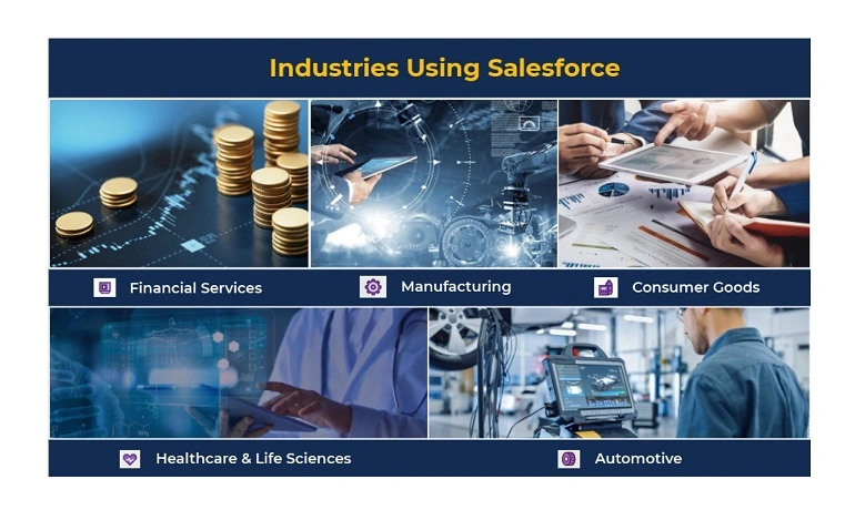 Industries using Salesforce