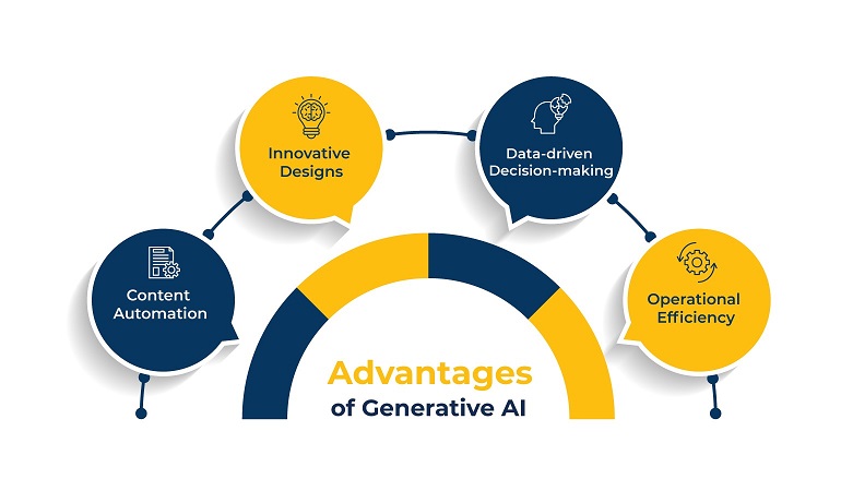 advantages of generative ai