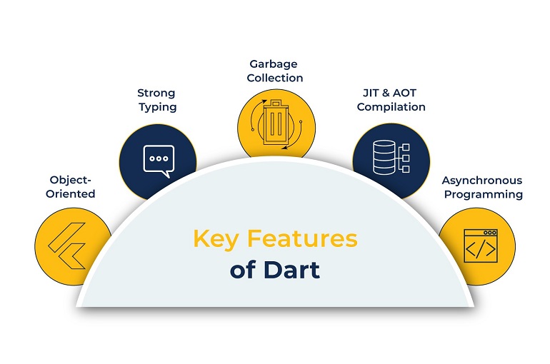 key features of dart language