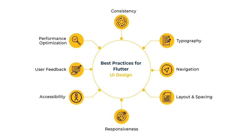 Best Practices for Flutter UI