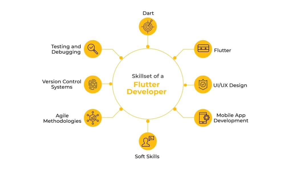 Skills to Look for in a Flutter Developer 
