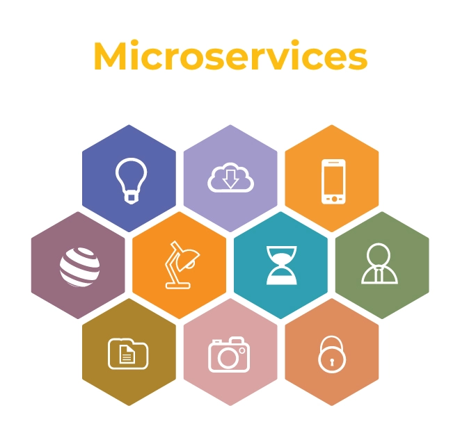 microservices