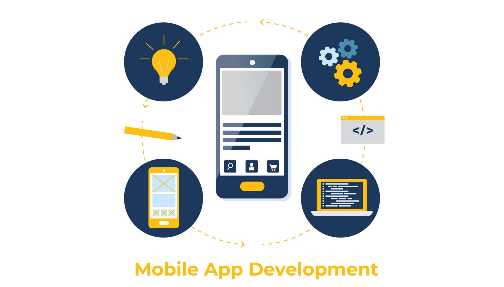 Mobile App Development Services