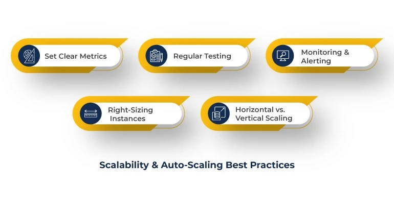 Best Practices for Effective Scalability and Auto-Scaling
