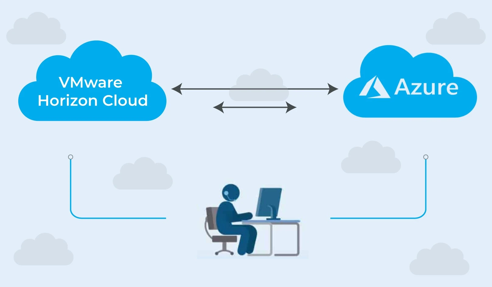 Horizon Cloud on Azure