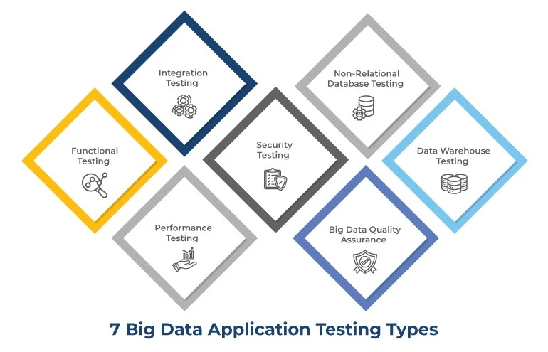Types de tests