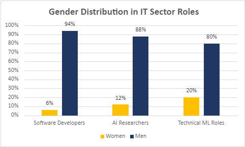 Gender Distribution