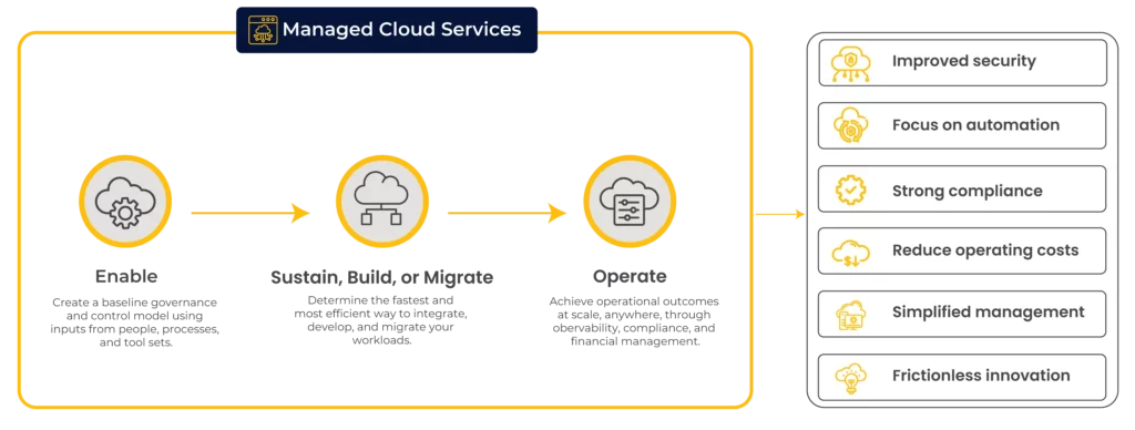 manage-cloud-services-image updated