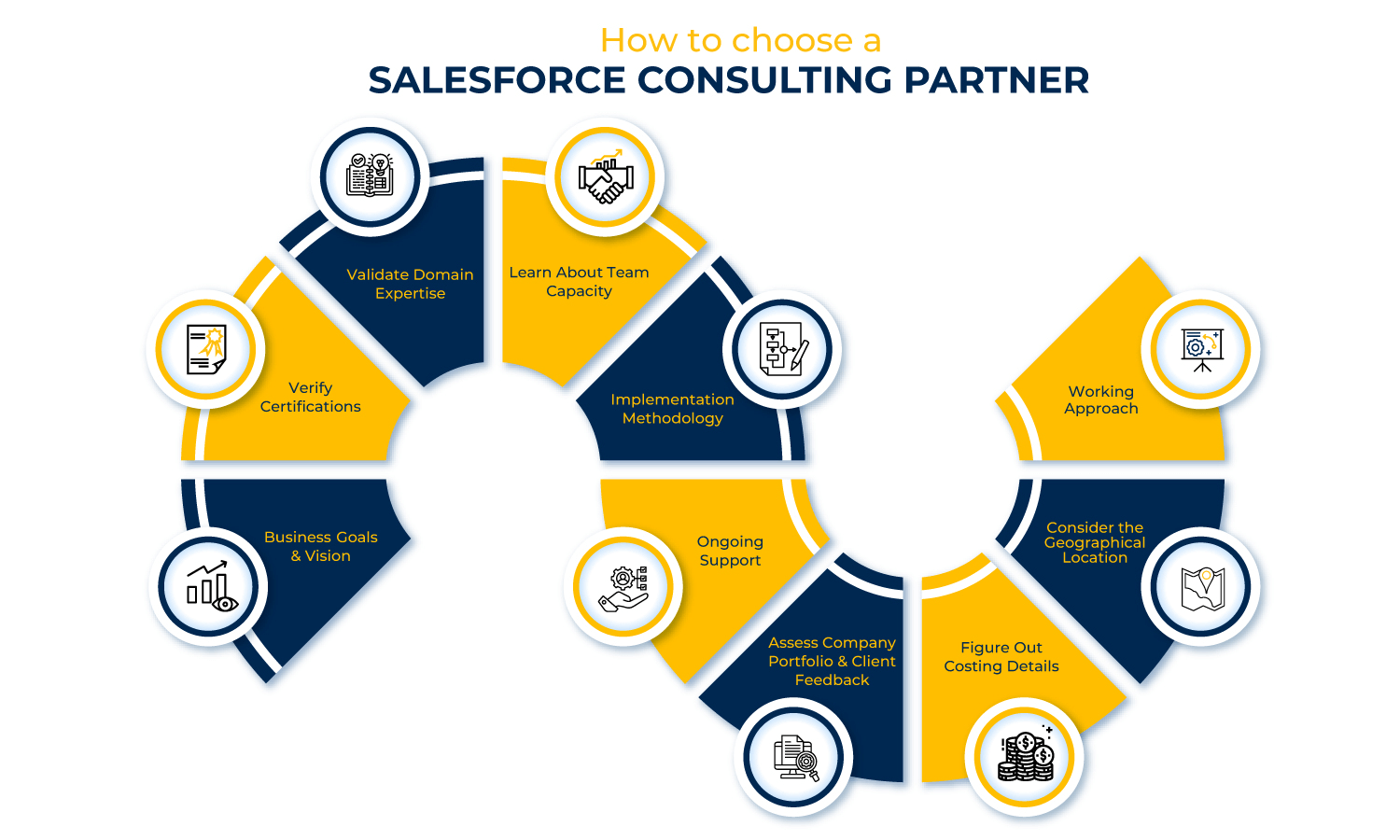 Salesforce Consulting Partner
