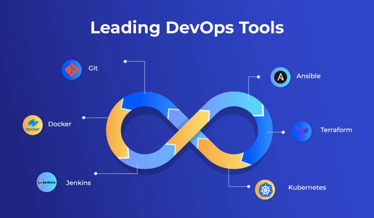 Leading DevOps Tools