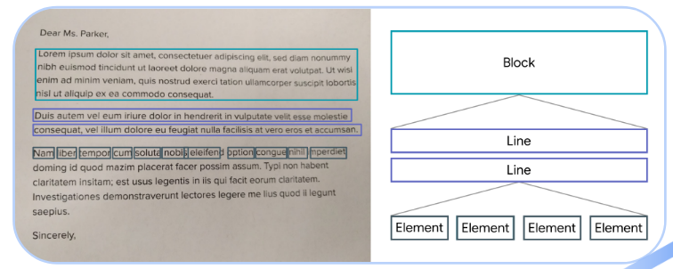 Text Recognition