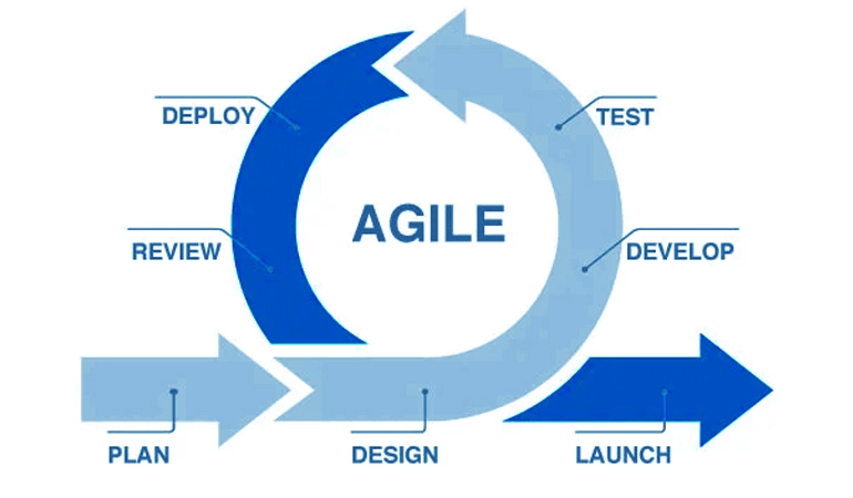 Agile