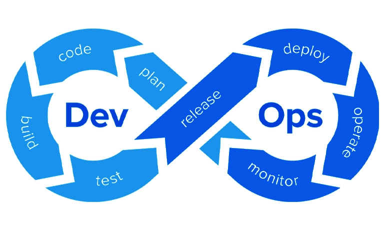 DevOps Model